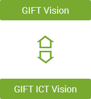 Gift-ict-vision